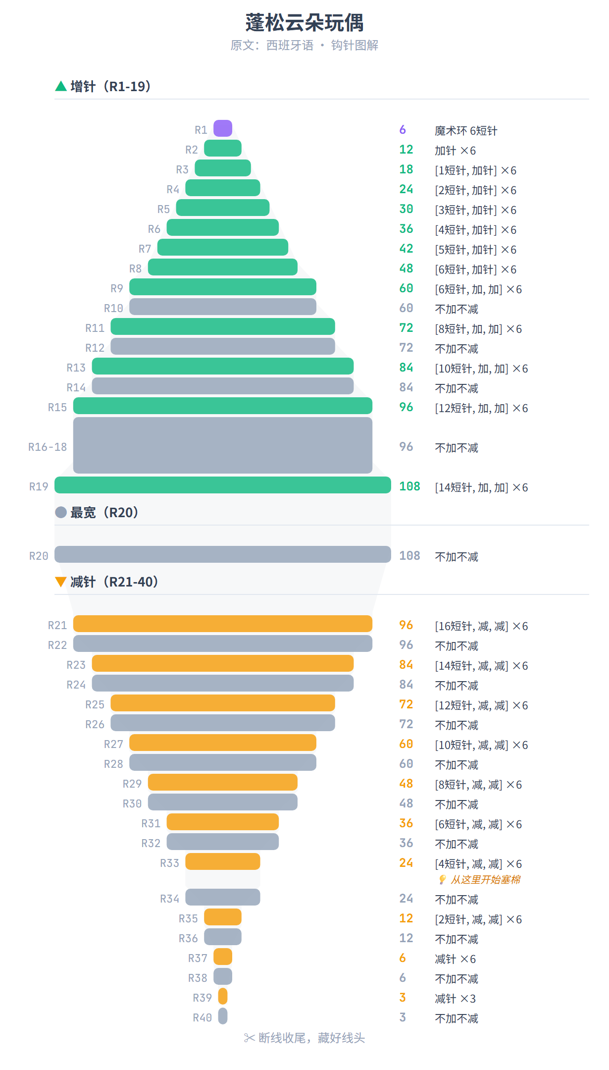 蓬松云朵玩偶图解